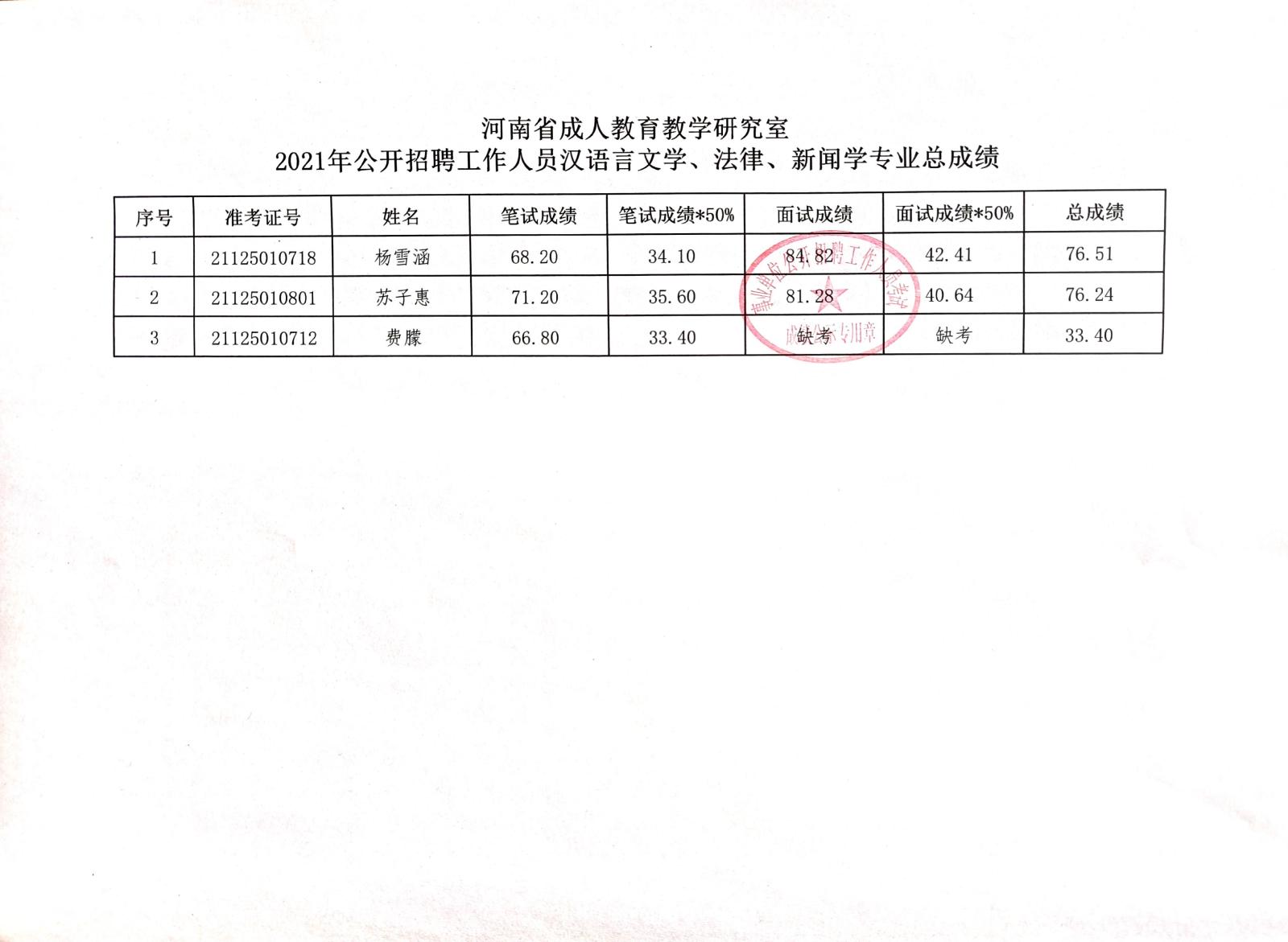 桥东区成人教育事业单位招聘启事概览