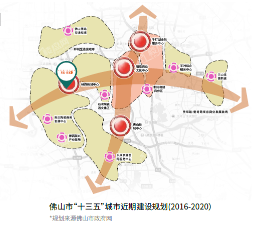 佛山市体育局发展规划，打造活力体育城市，助推全民健康事业飞跃发展