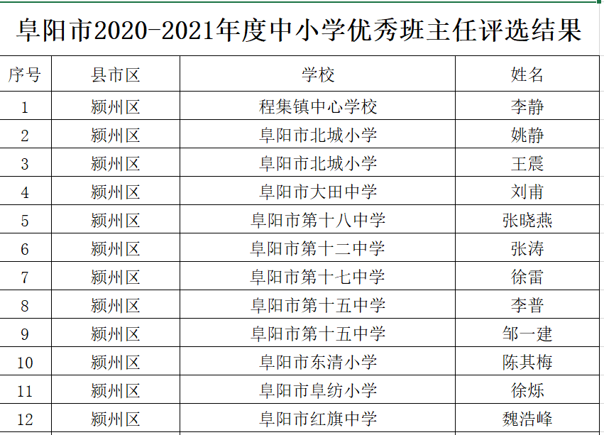 思南县小学人事新任命，开启教育新篇章