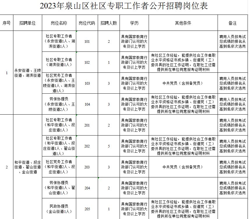 泉山街道最新招聘信息总览