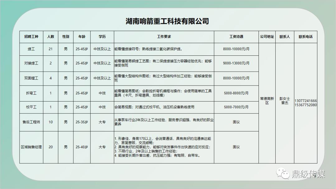 琼海市级公路维护监理事业单位招聘启事