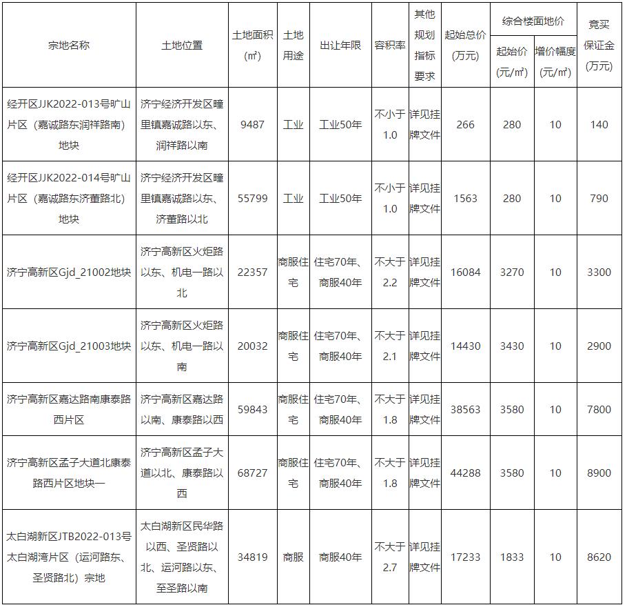 任城区发展和改革局最新发展规划概览