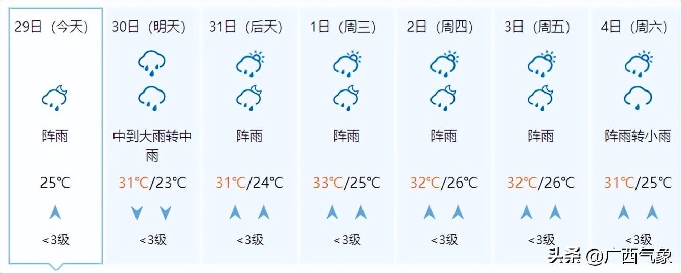 桂林市气象局最新发展规划深度解析