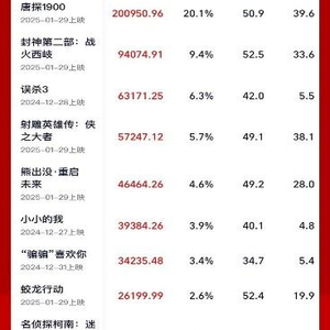 江苏电影市场繁荣背后的奥秘，揭秘春节档票房超10亿的奥秘之路