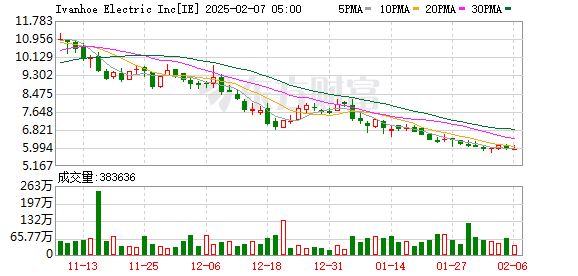 美股走势深度解析，英伟达市值回升与黄金价格新高的市场动因探究