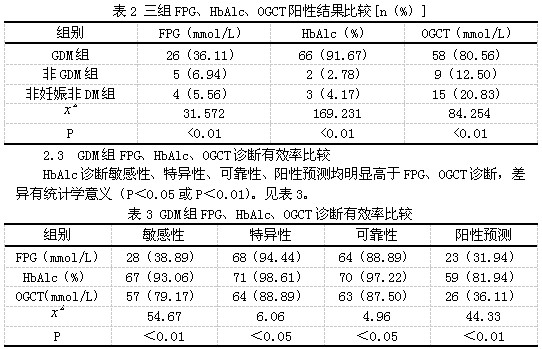 空腹血糖与糖化优秀却糖耐测试不合格现象探究，糖耐测试的价值与挑战