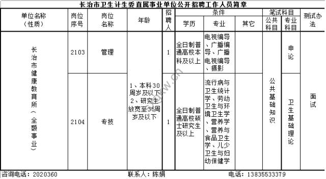 襄樊市人口计生委最新招聘启事概览