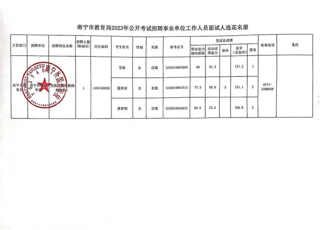 宁江区人力资源和社会保障局新项目推动区域人力资源高质量发展进展