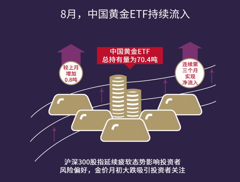 金价疯涨突破860元/克，狂热背后的黄金投资逻辑揭秘