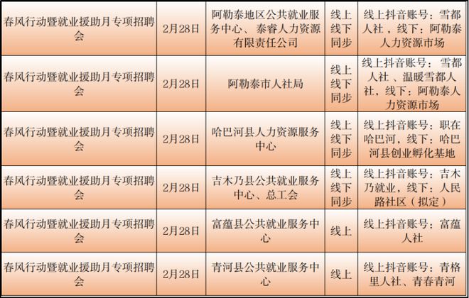 海北藏族自治州市劳动和社会保障局最新招聘概览