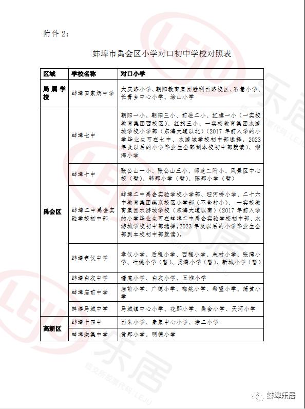 禹会区初中最新项目，教育现代化步伐与前景展望