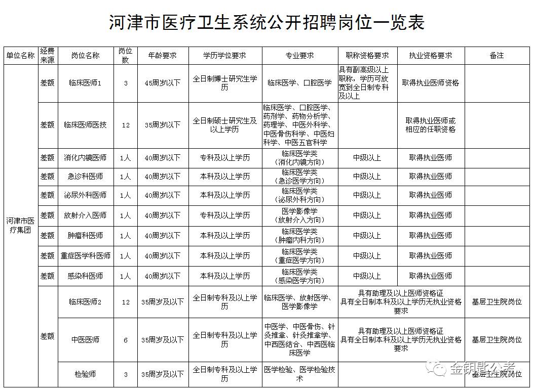 津市市计生委最新发展规划展望