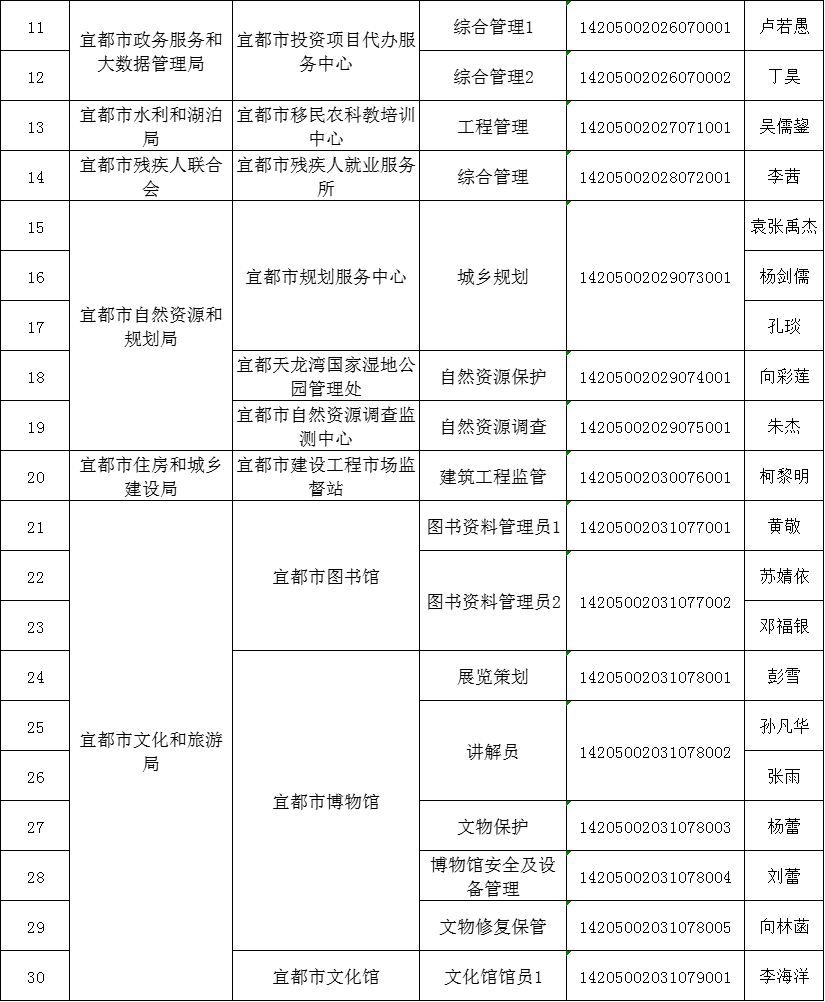 宜都市殡葬事业单位招聘信息与行业发展趋势解析