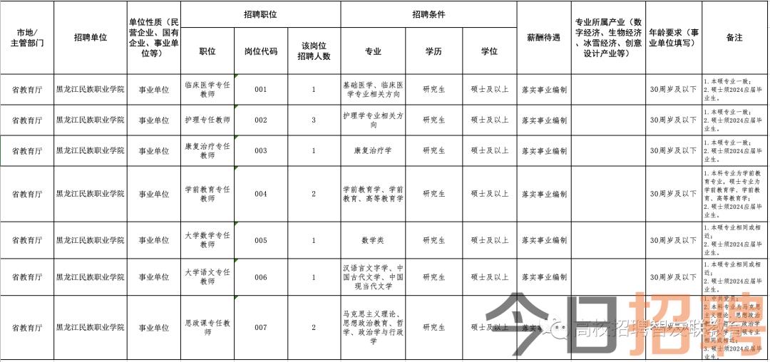 勃利县人力资源和社会保障局最新招聘启事