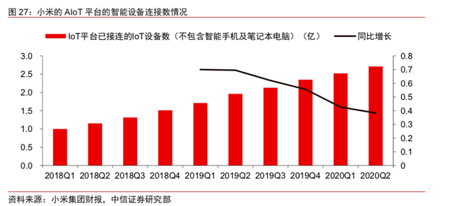 小米市值首次突破万亿，如何评价其市场表现？