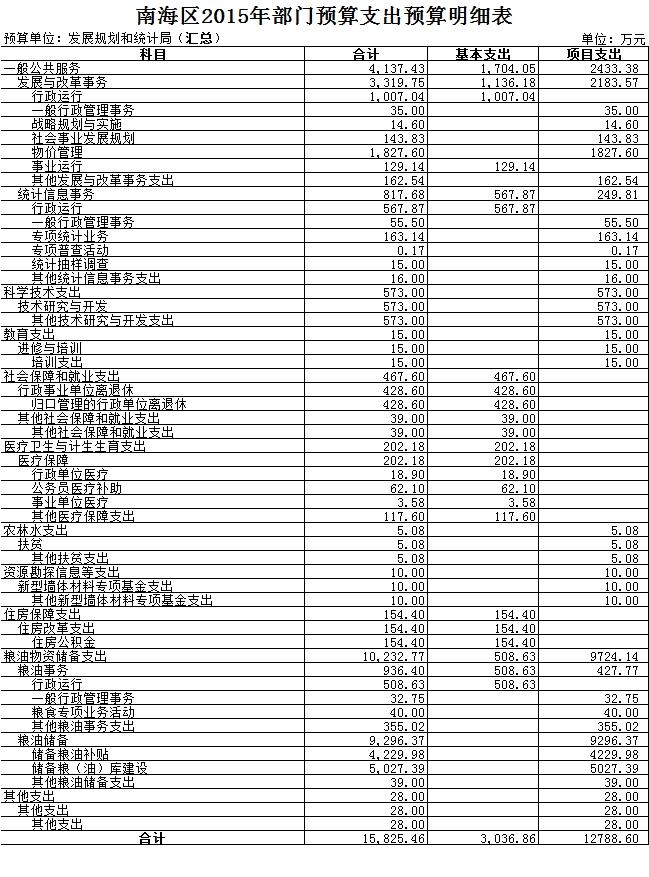 郊区统计局发展规划，探索未来，引领区域发展新征程