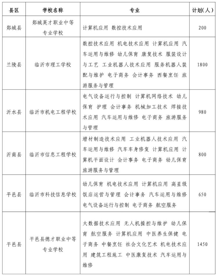 临沂市教育局最新发展规划，塑造未来教育的宏伟蓝图