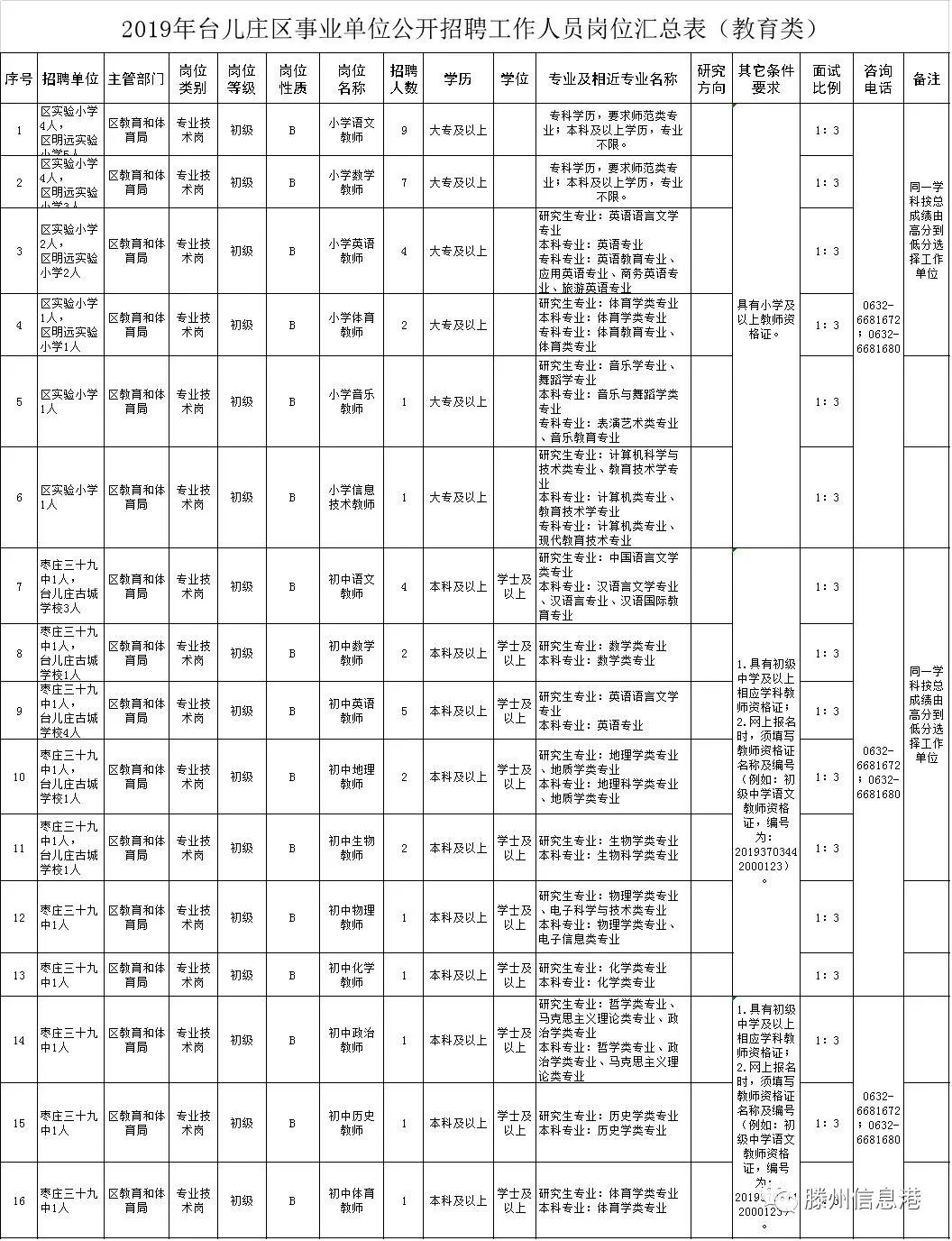 台儿庄区成人教育事业单位领导改革与发展概览