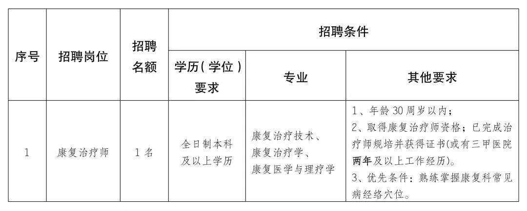 金阊区康复事业单位新项目推动康复医疗事业助力健康城市建设发展