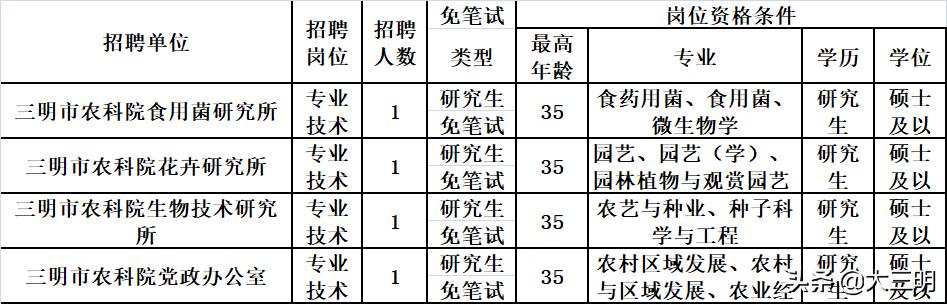 三明市农业局最新动态报道