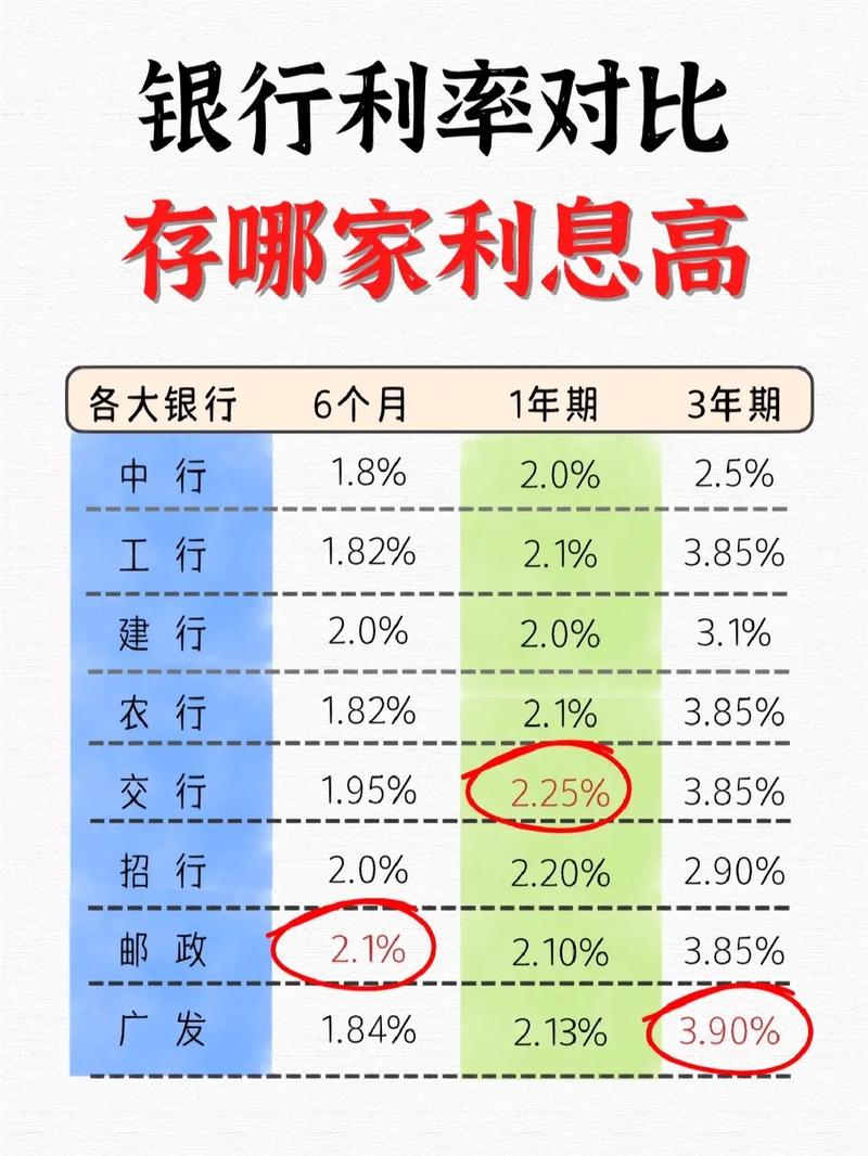 银行利率罕见倒挂现象解析，存期越长，收益未必更佳？存一年与存两年的利率对比解析。