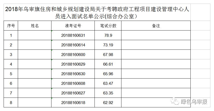 乌审旗住房和城乡建设局最新招聘启事全面发布