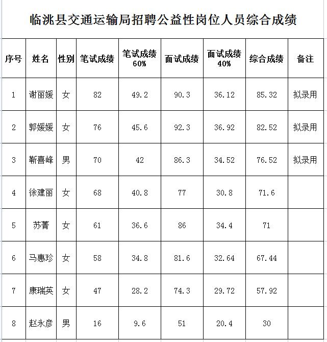 尖扎县交通运输局最新招聘启事概览