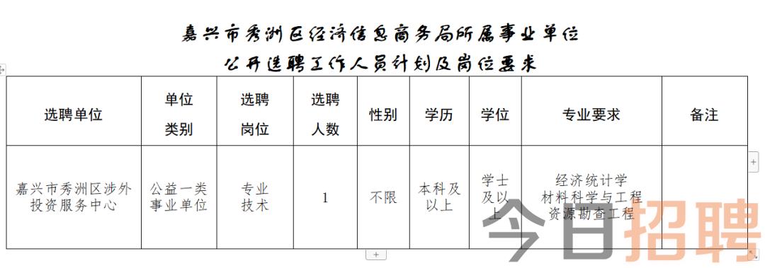 旧堡街道最新招聘信息全面解析