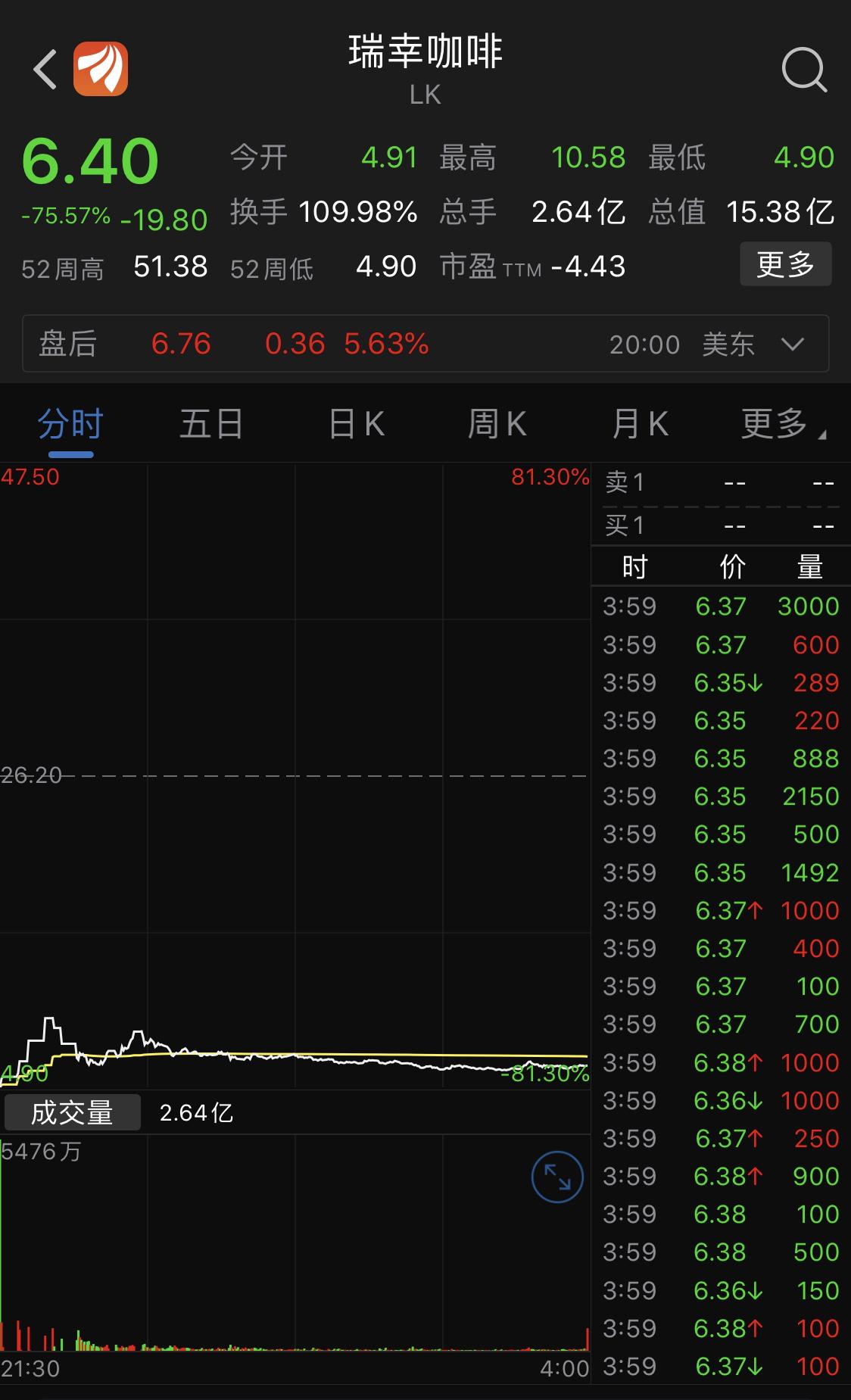 中概股创四个月收盘新高，股市爆发新一波热潮