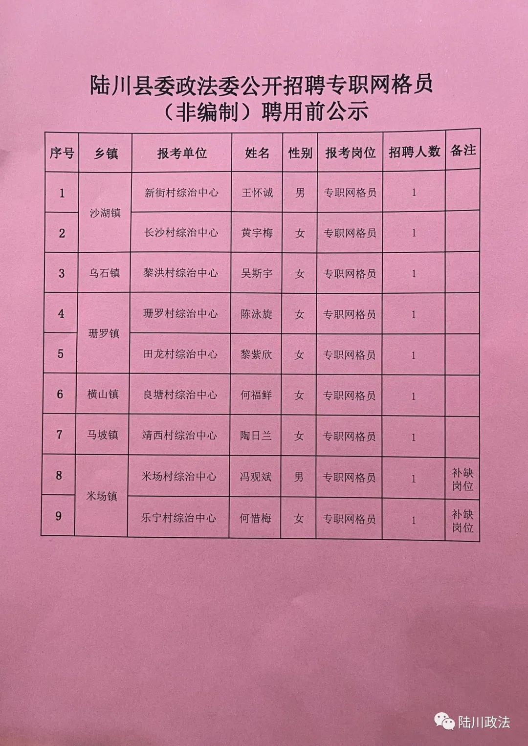 美湖乡最新招聘信息总览