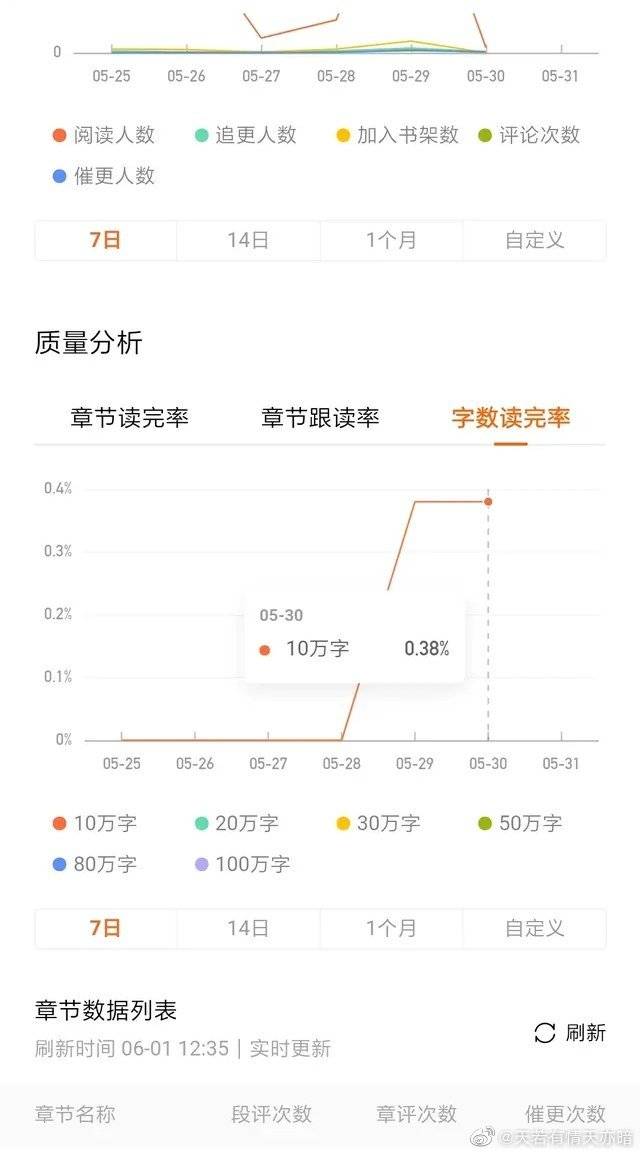 揭秘小说创作的真实收入与艰辛历程，月入十几万是传说还是现实？