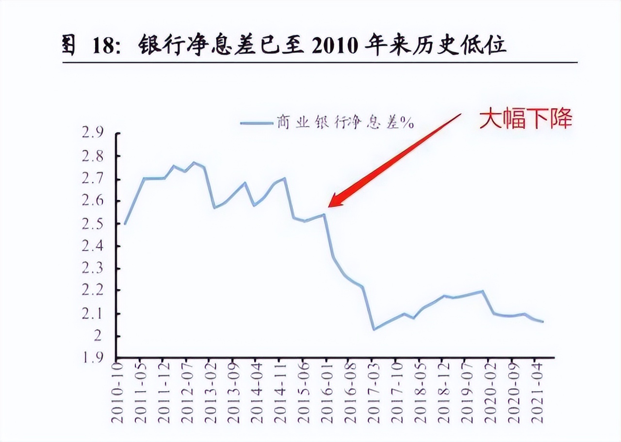 银行利率罕见倒挂现象，存期选择背后的深度解析