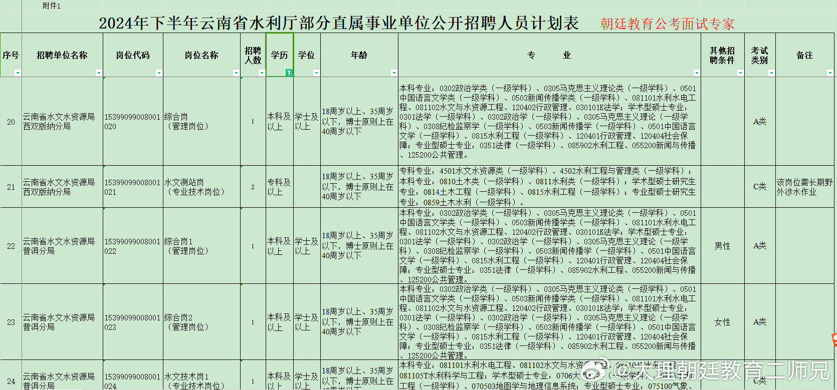 永平县医疗保障局招聘启事