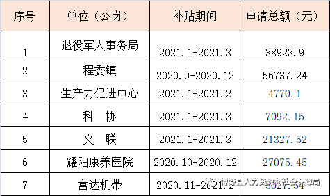 民丰县人力资源和社会保障局未来发展规划展望