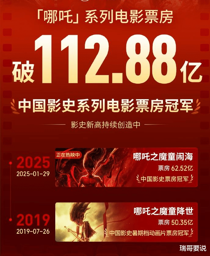 张艺谋工作室祝贺哪吒之魔童降世票房破百亿大关