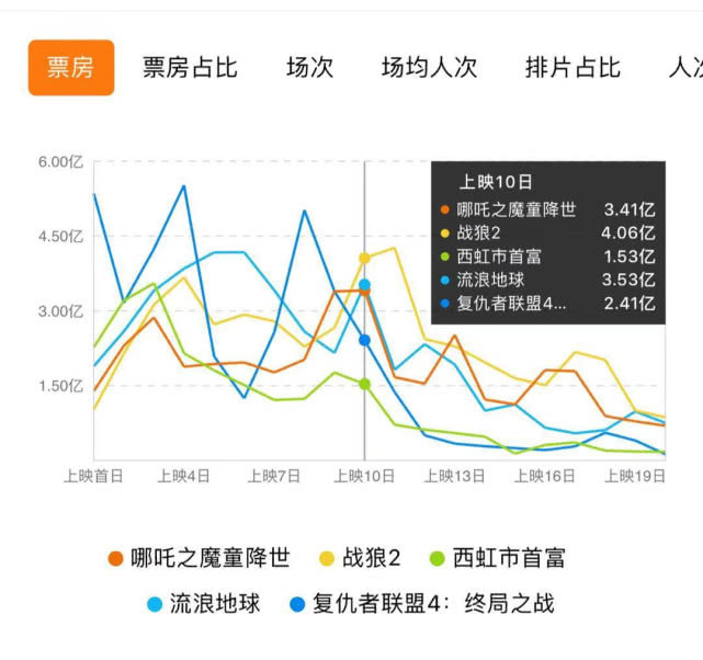 哪吒之魔童降世，百亿票房背后的艺术胜利与热情燃烧