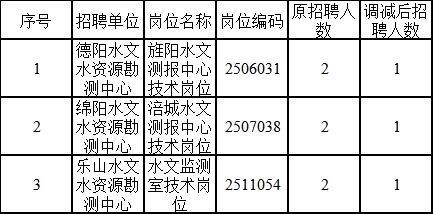 银海区水利局最新招聘信息全面解析及招聘细节详解