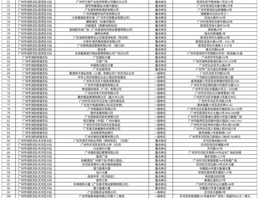 玉溪市园林管理局最新发展规划概览