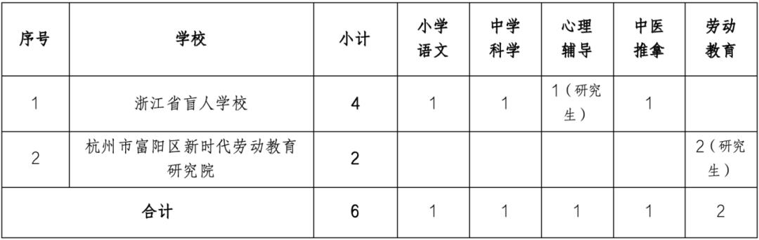 襄城区特殊教育事业单位招聘最新信息及解读速递