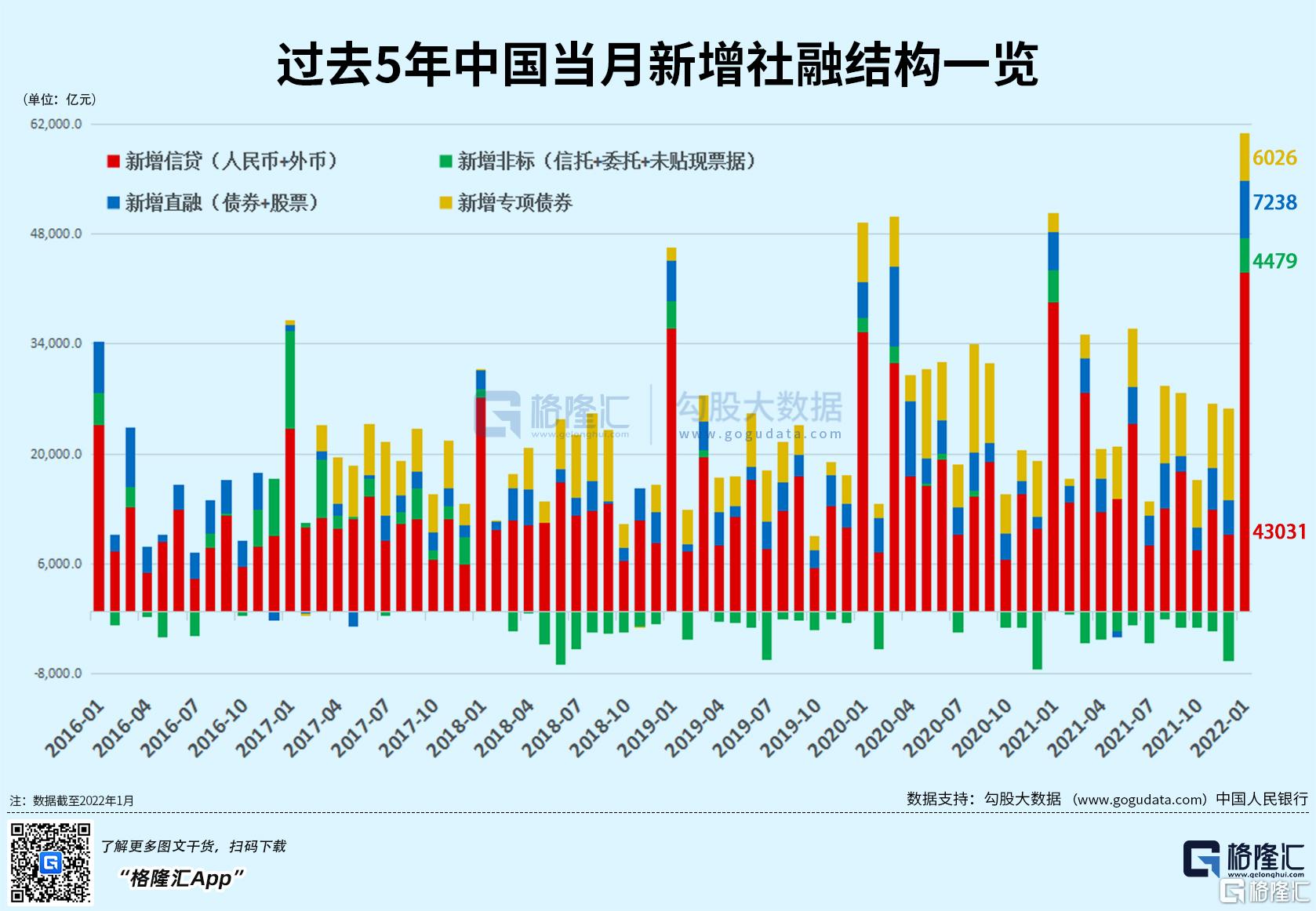 中国金融数据解读，1月社融规模增量与货币供应增长分析综述