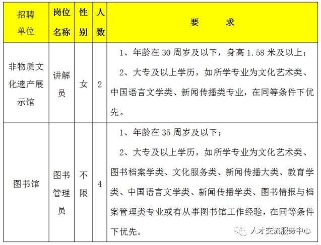 永德县图书馆招聘启事