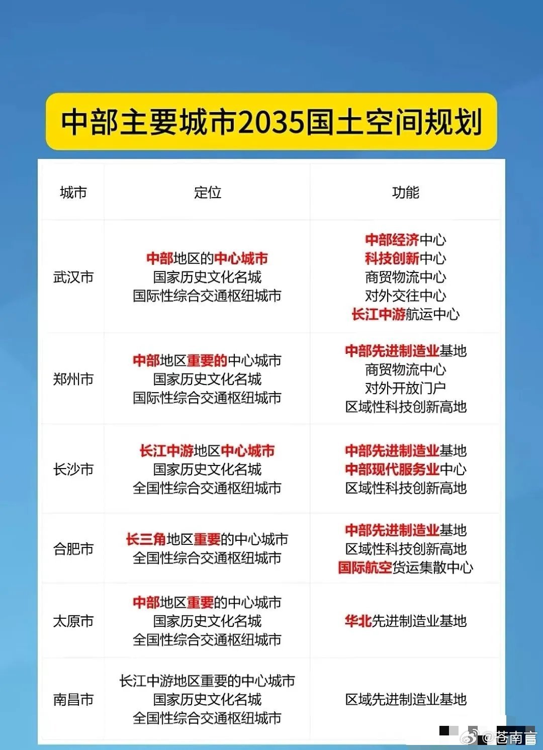 中部六省省会城市定位全面揭晓，塑造未来城市新面貌