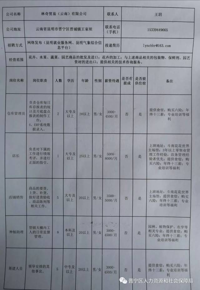 瑞丽市住房和城乡建设局最新招聘概览