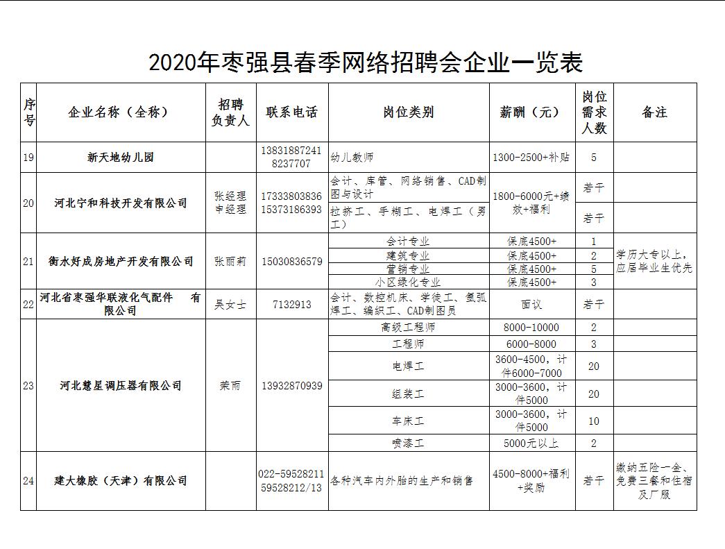 2025年2月15日 第2页