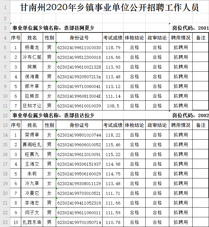 迭部县康复事业单位招聘最新信息及内容探讨