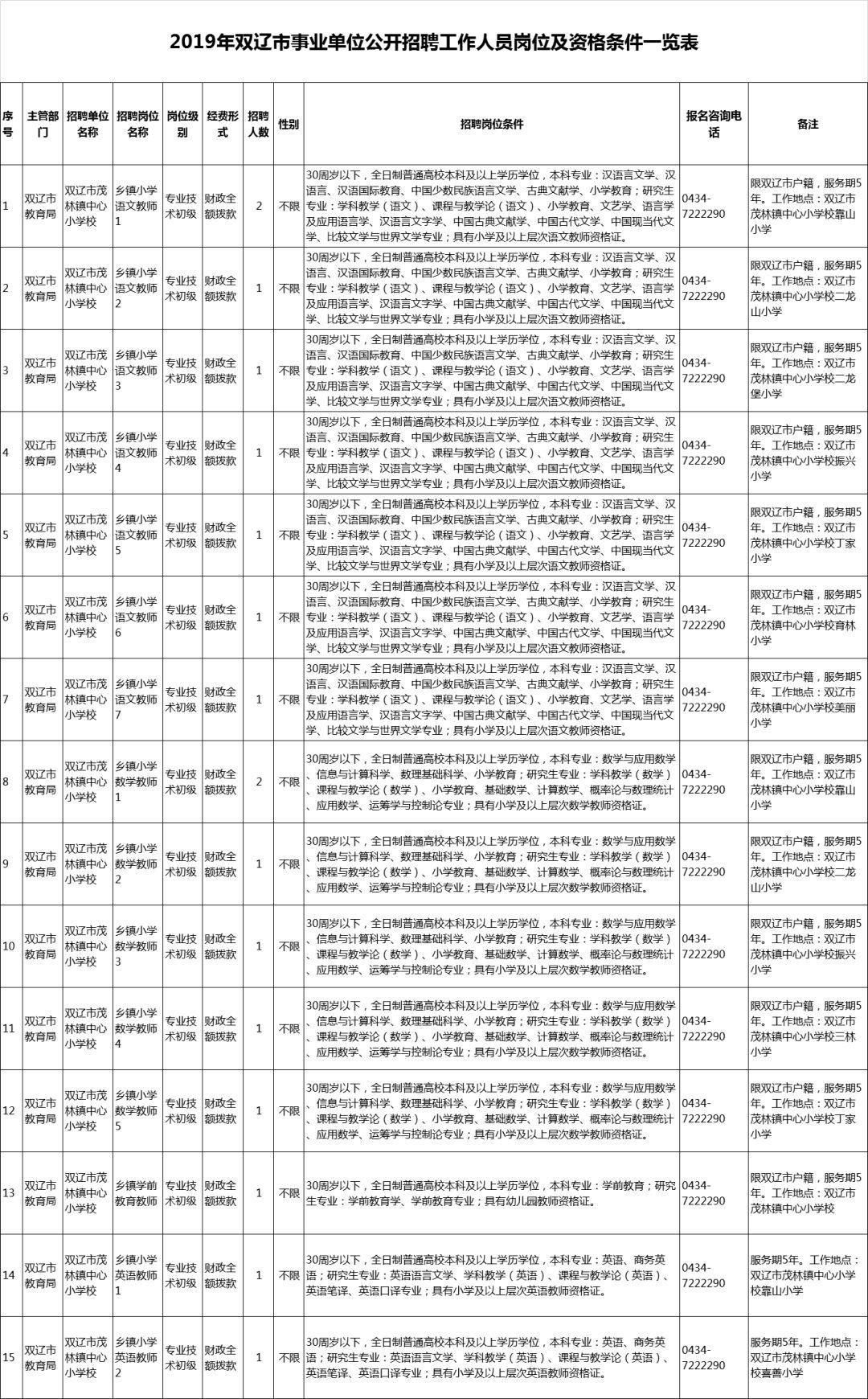 溪湖区人民政府办公室最新招聘公告概览