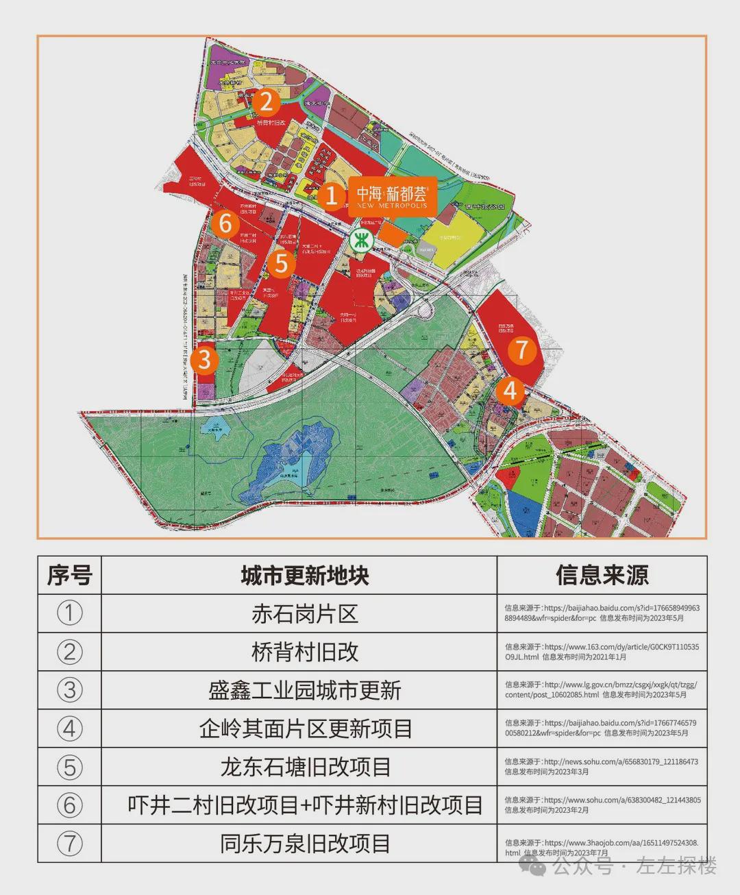 金鼓村全新发展规划揭晓