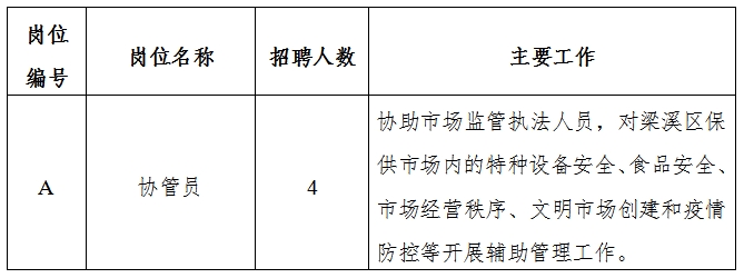 隆子县市场监督管理局最新招聘信息全面解析