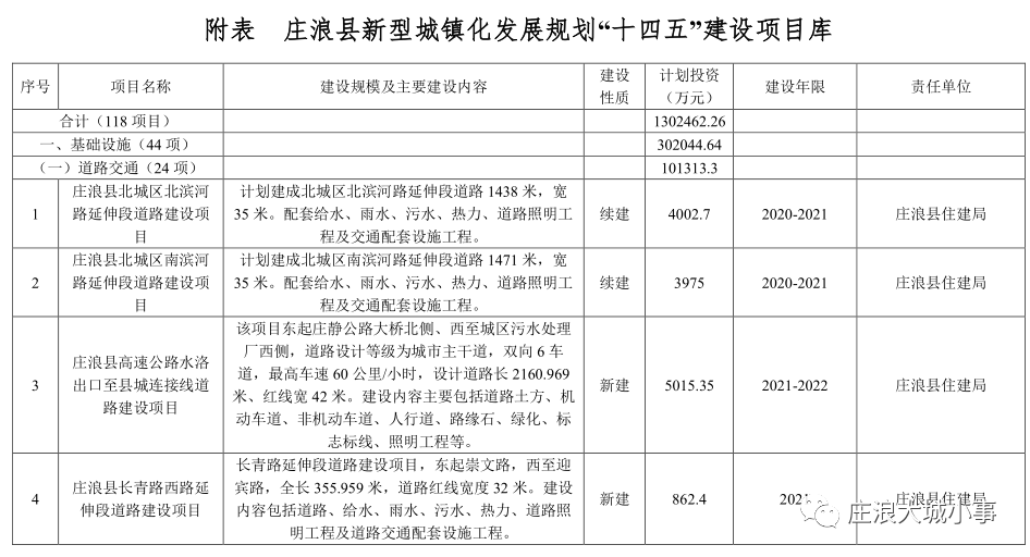 陇县住房和城乡建设局最新发展规划概览