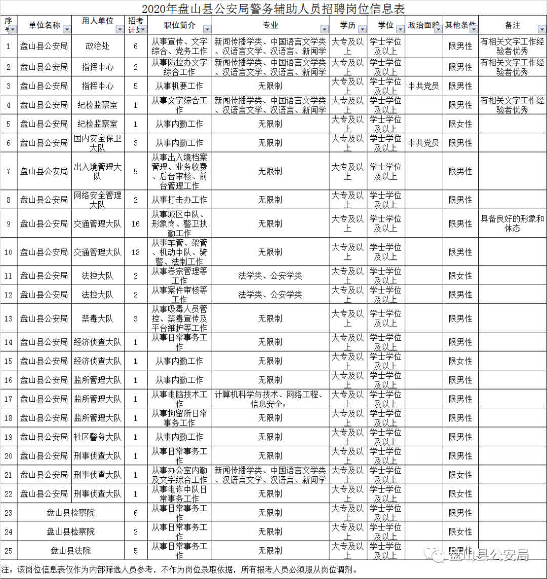 西丰县应急管理局招聘启事